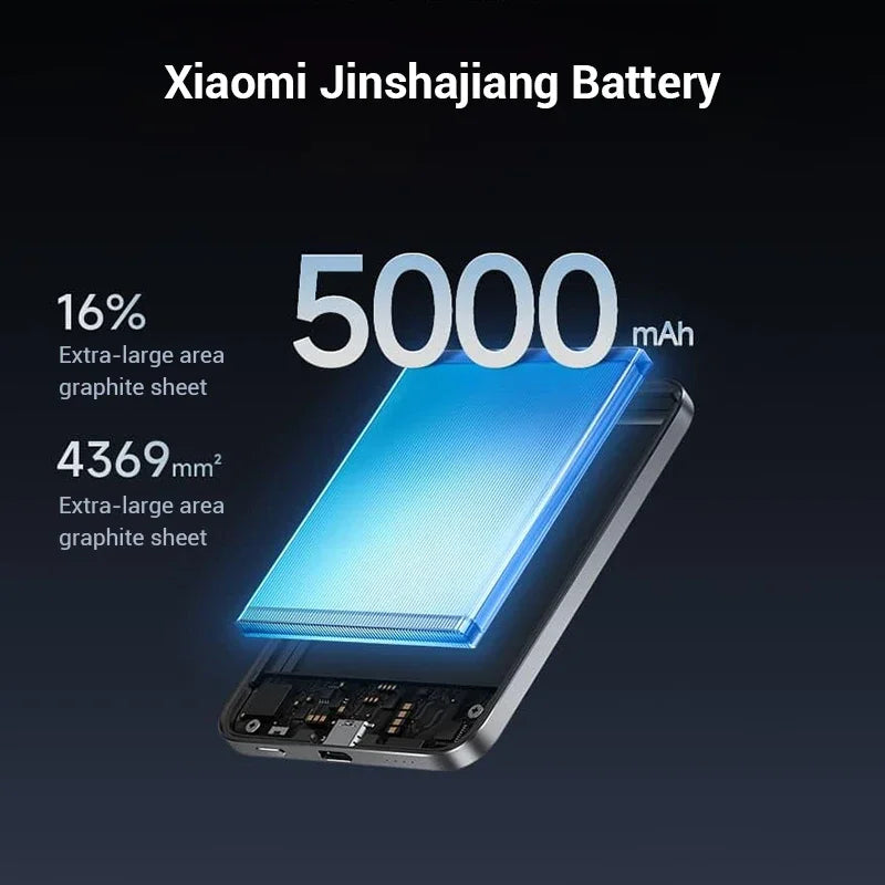 Xiaomi 5000mAh Power Bank