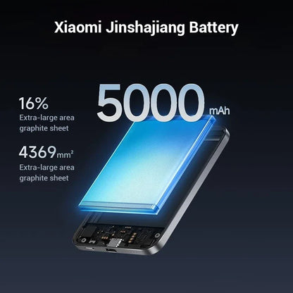 Xiaomi 5000mAh Power Bank