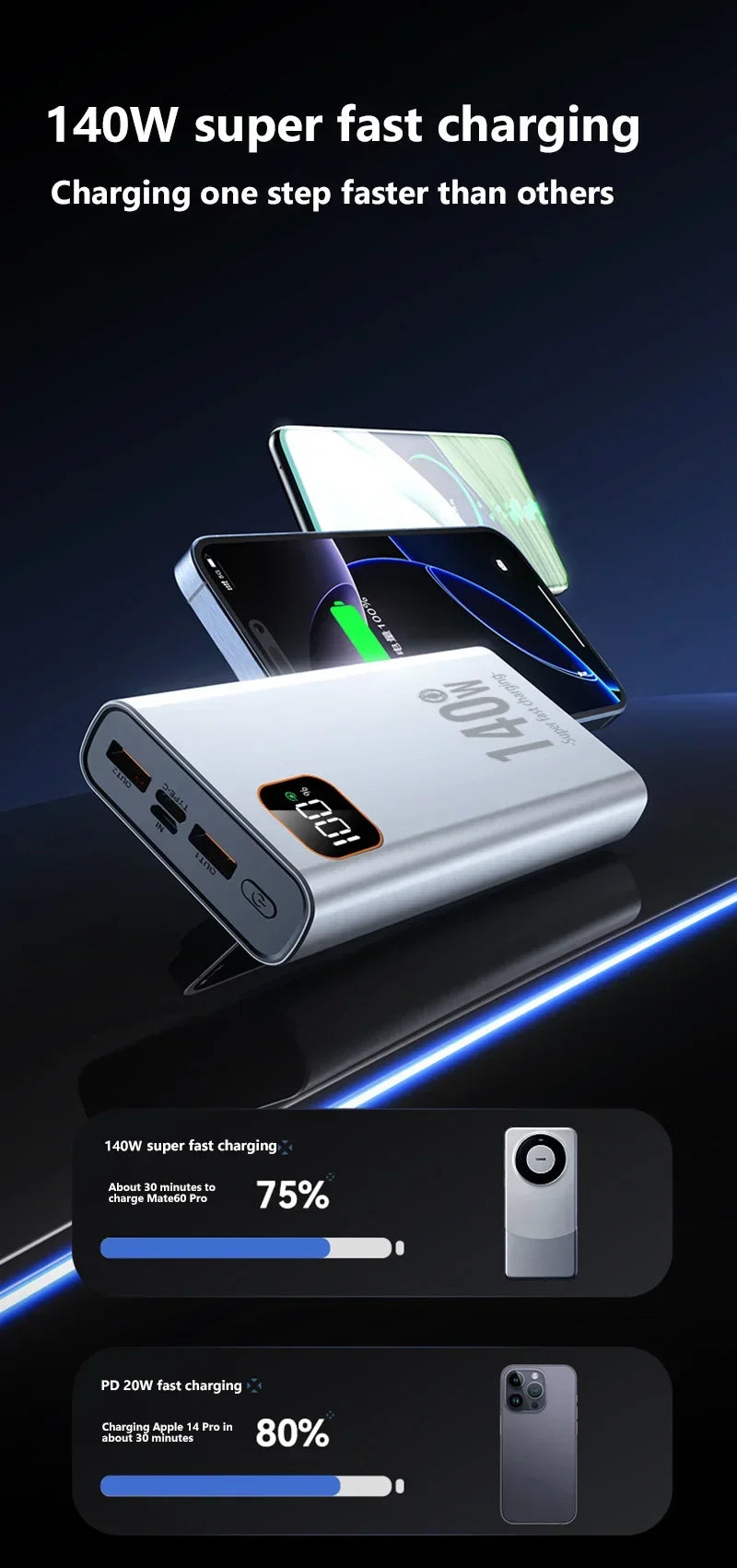 Super Fast Charging Power Bank