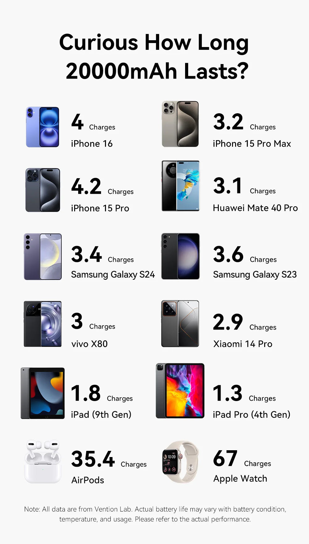 Vention 20000mAh Power Bank