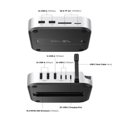 UGREEN Docking Station III