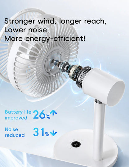 Smart Oscillating Desk Fan
