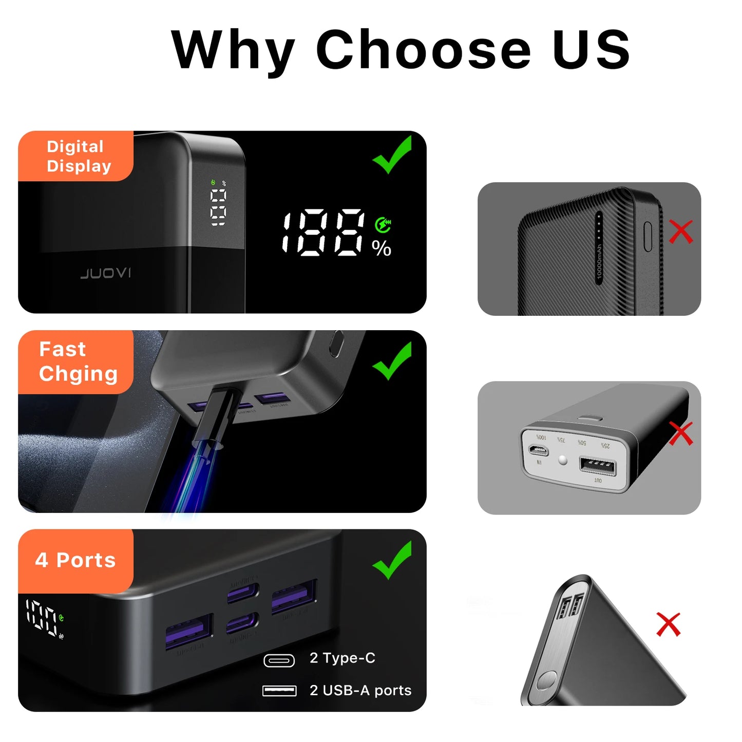JUOVI 20K Fast Charge Power Bank