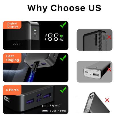 JUOVI 20K Fast Charge Power Bank