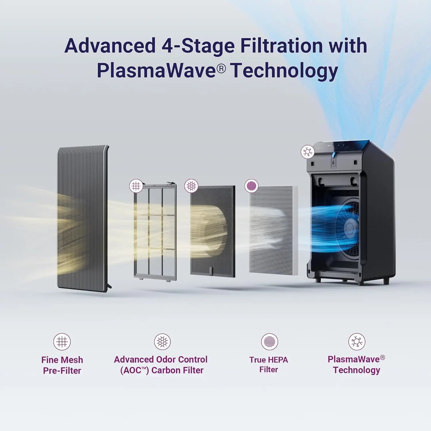 Clarion Whole-Home HEPA Air Purifier