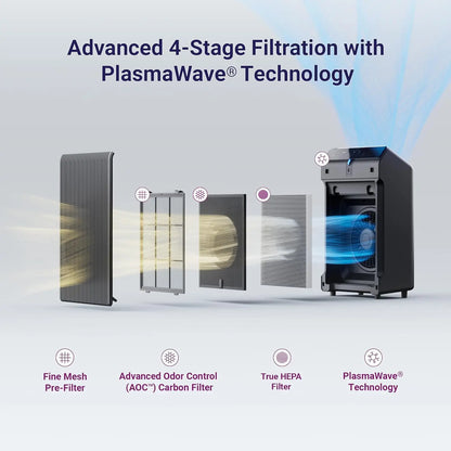 Clarion Whole-Home HEPA Air Purifier