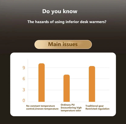 WarmDesk Electric Heated Mouse Pad