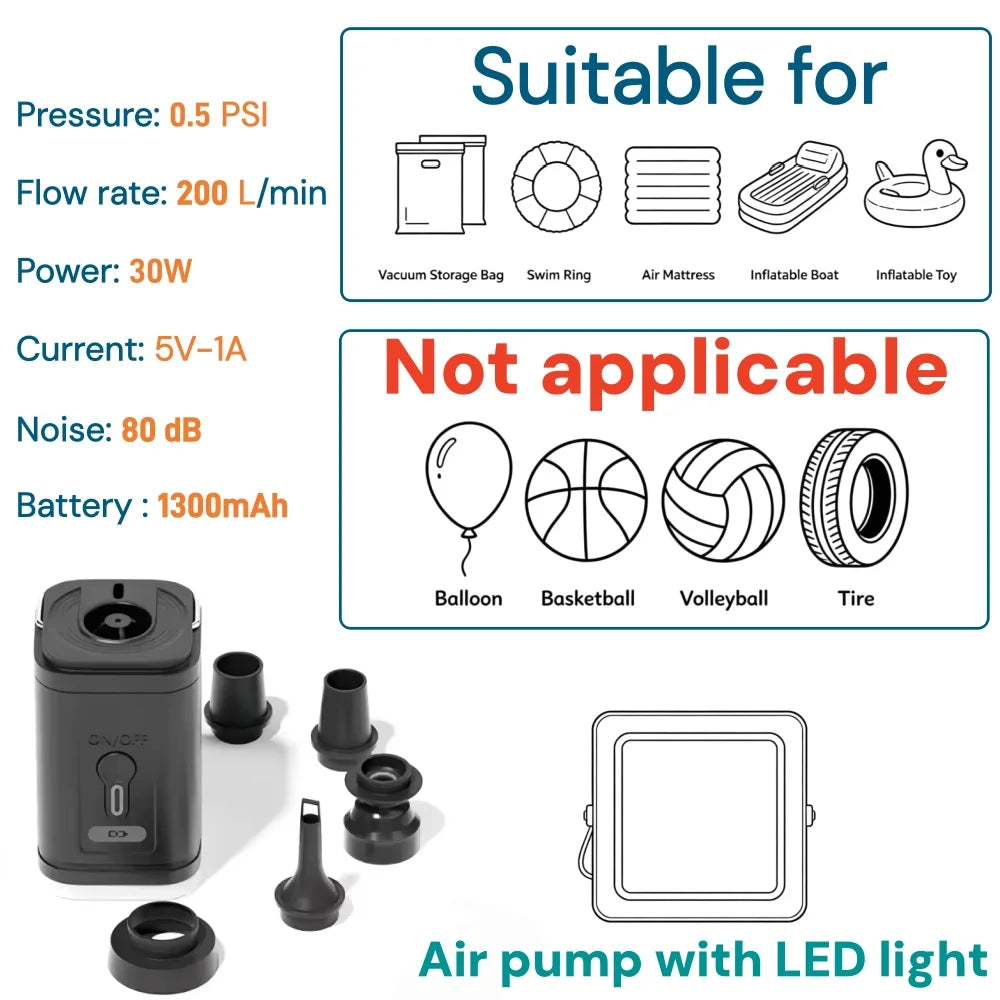 VacuTravel Bags with Electric Pump