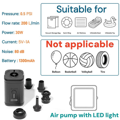 VacuTravel Bags with Electric Pump