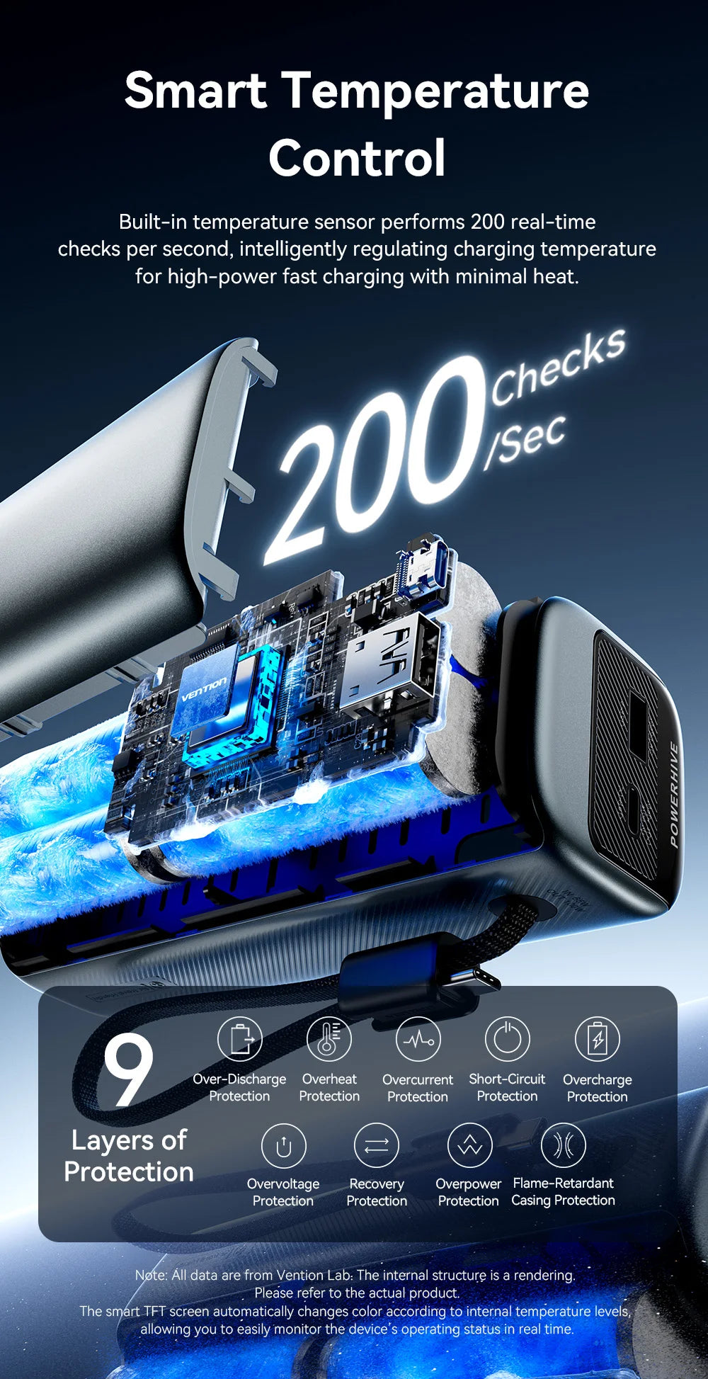 Vention 20000mAh Power Bank