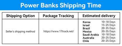 Vention 27000mAh Power Bank