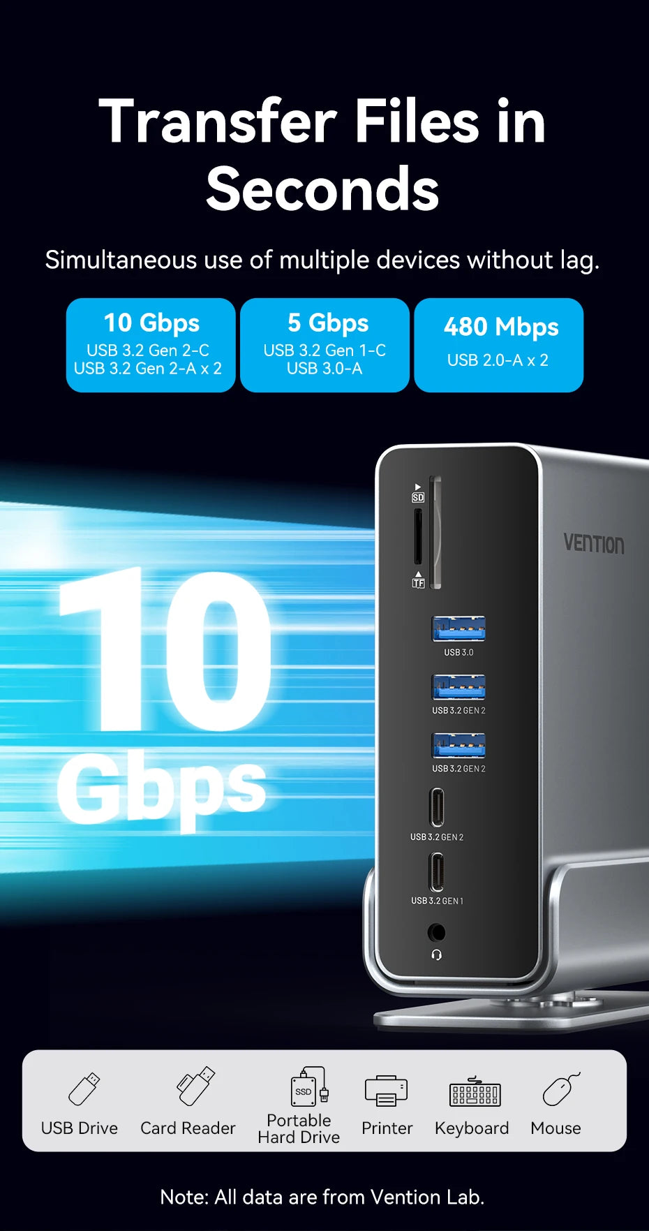 Vention 15-in-1 Docking Station