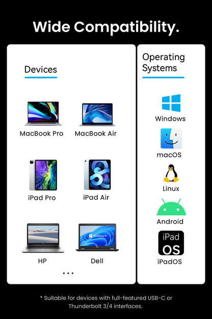 Vention 13-in-1 Docking Station