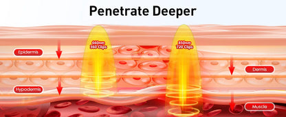 Infrared Red Light Therapy Pad