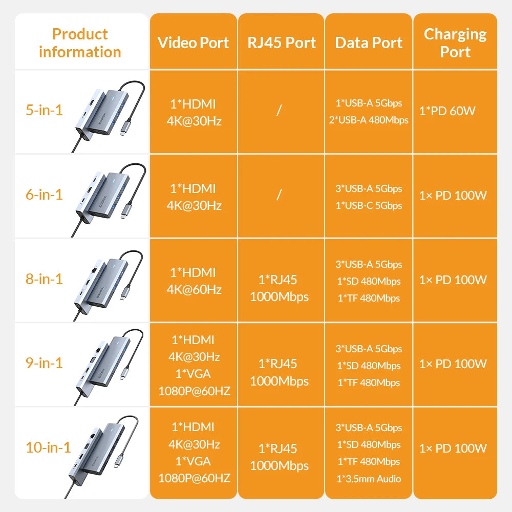 iDsonix 15-in-1 Docking Station