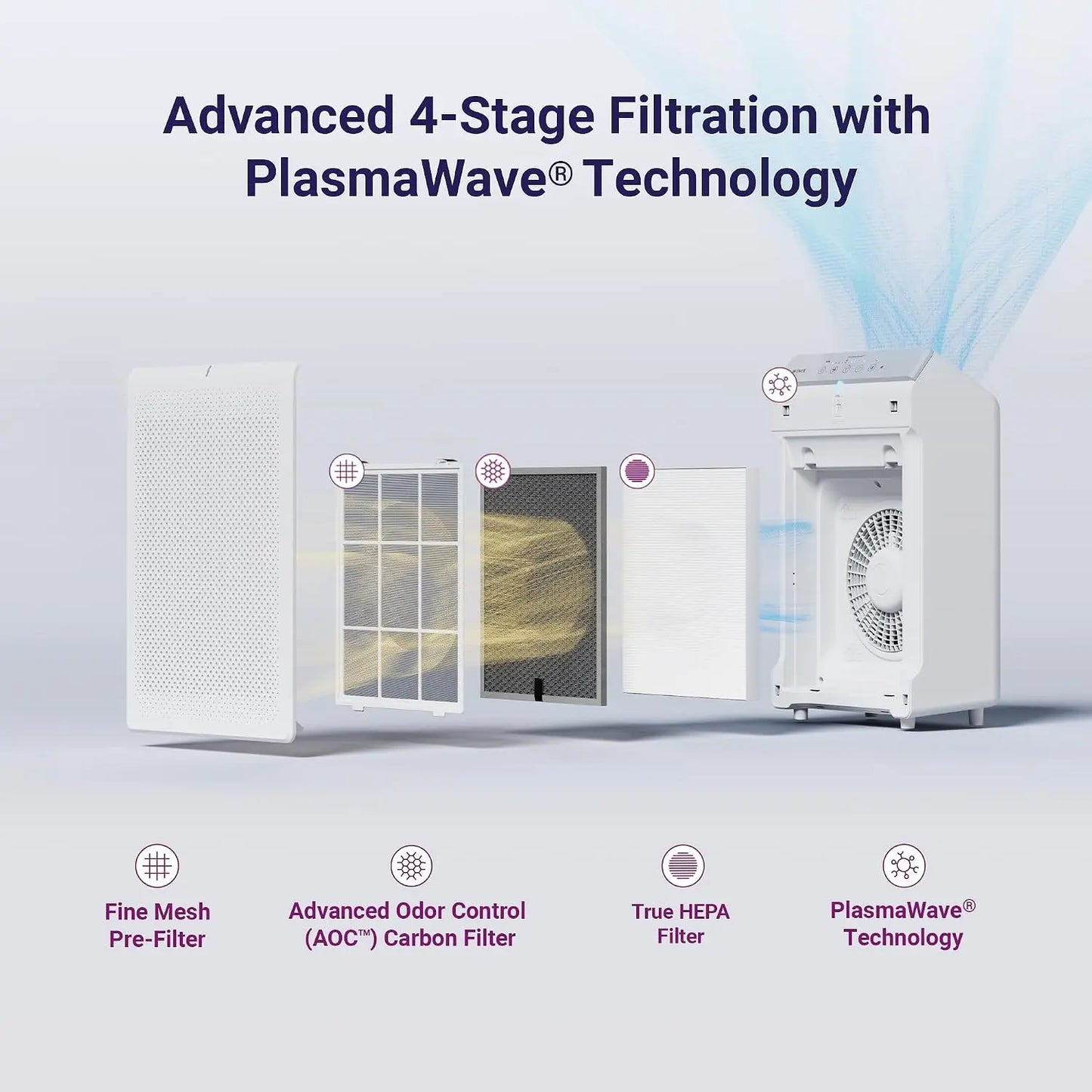 Purelume Whole-Room Smart Air Purifier