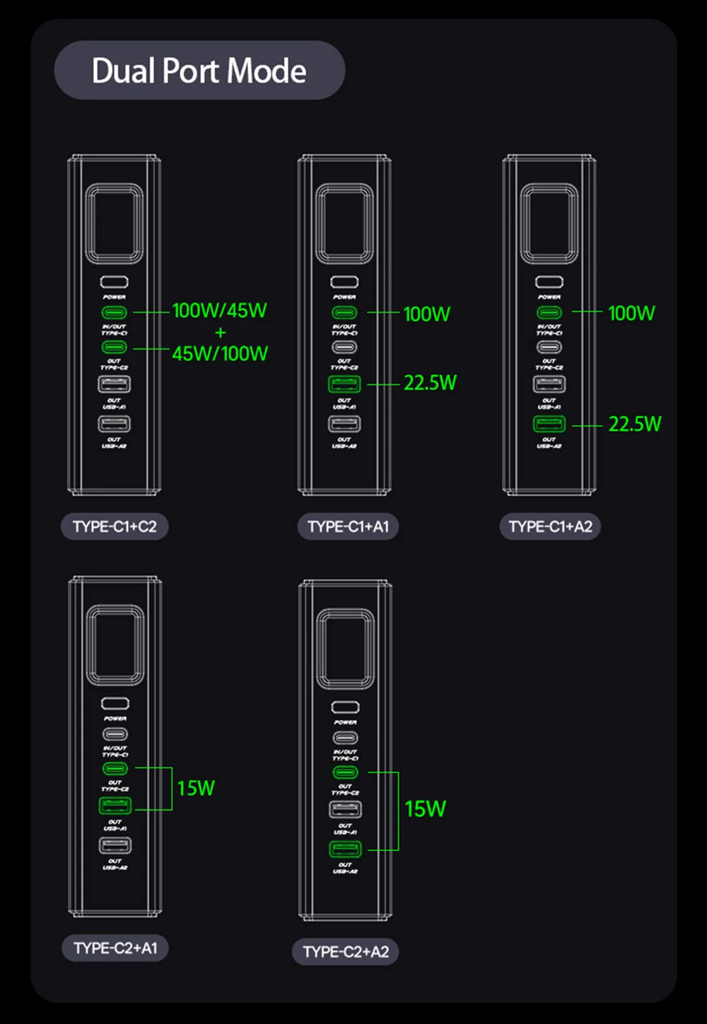 MOVESPEED Z70 Pro 140W Laptop Bank