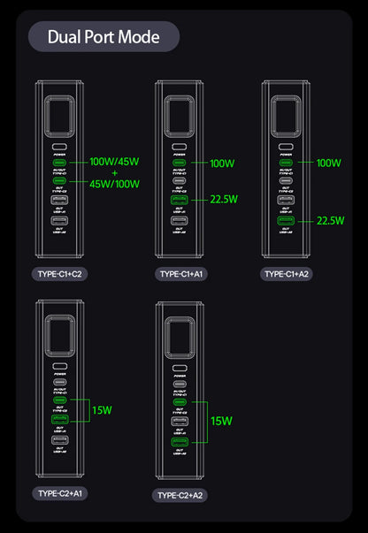 MOVESPEED Z70 Pro 140W Laptop Bank