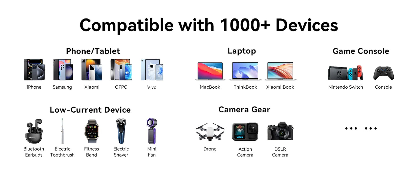 Vention 27000mAh Power Bank III