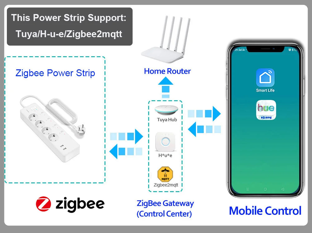 Zigbee Smart Power Board