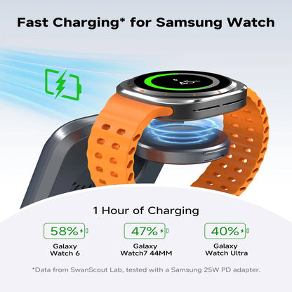 ChronoCharge Foldable 3-in-1 Wireless Charging Station