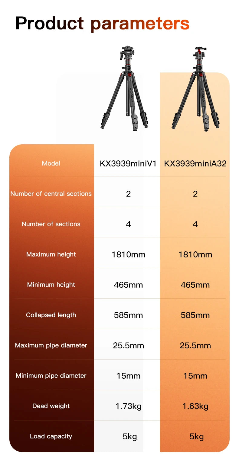 Mini Overhead Camera Tripod