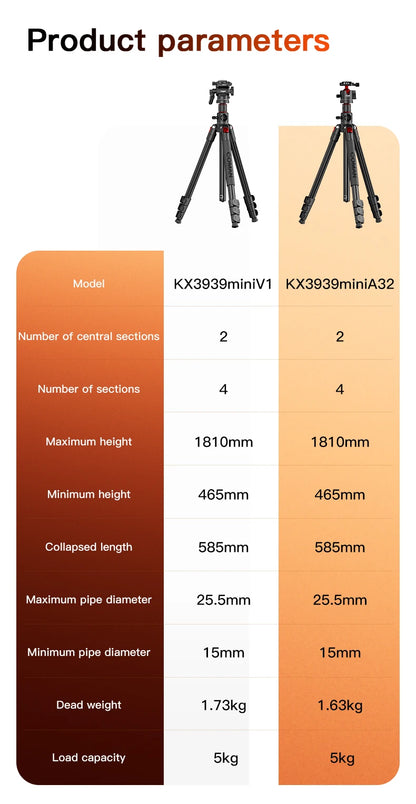 Mini Overhead Camera Tripod