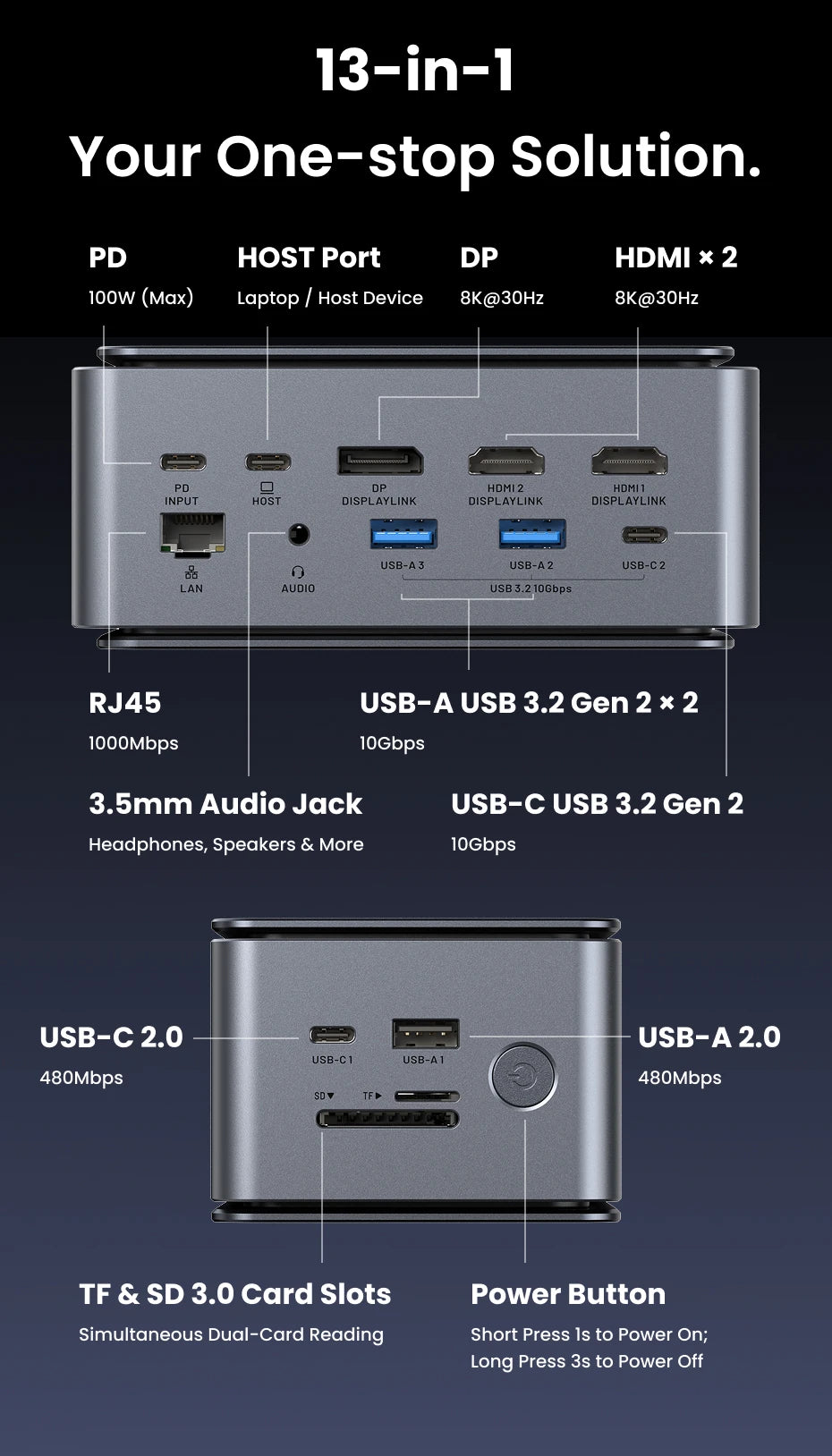 Vention 13-in-1 Docking Station