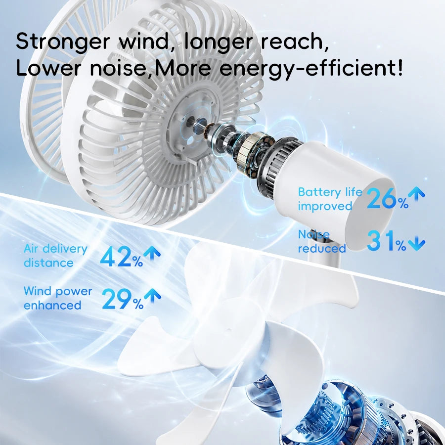 Smart Oscillating Desk Fan