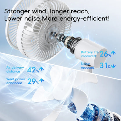 Smart Oscillating Desk Fan