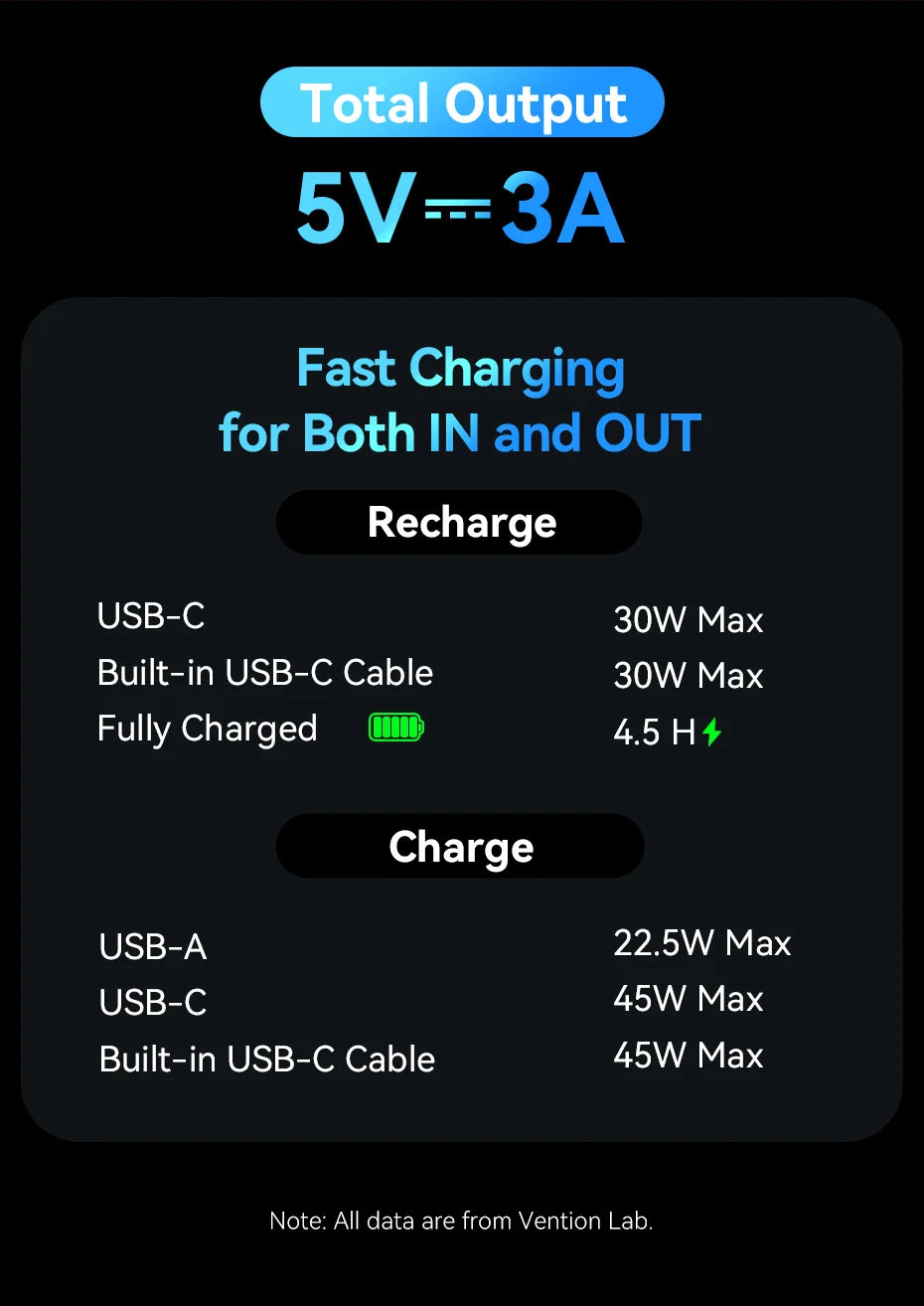 45W Fast Charging Power Bank