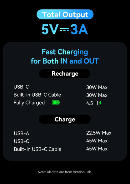 45W Fast Charging Power Bank