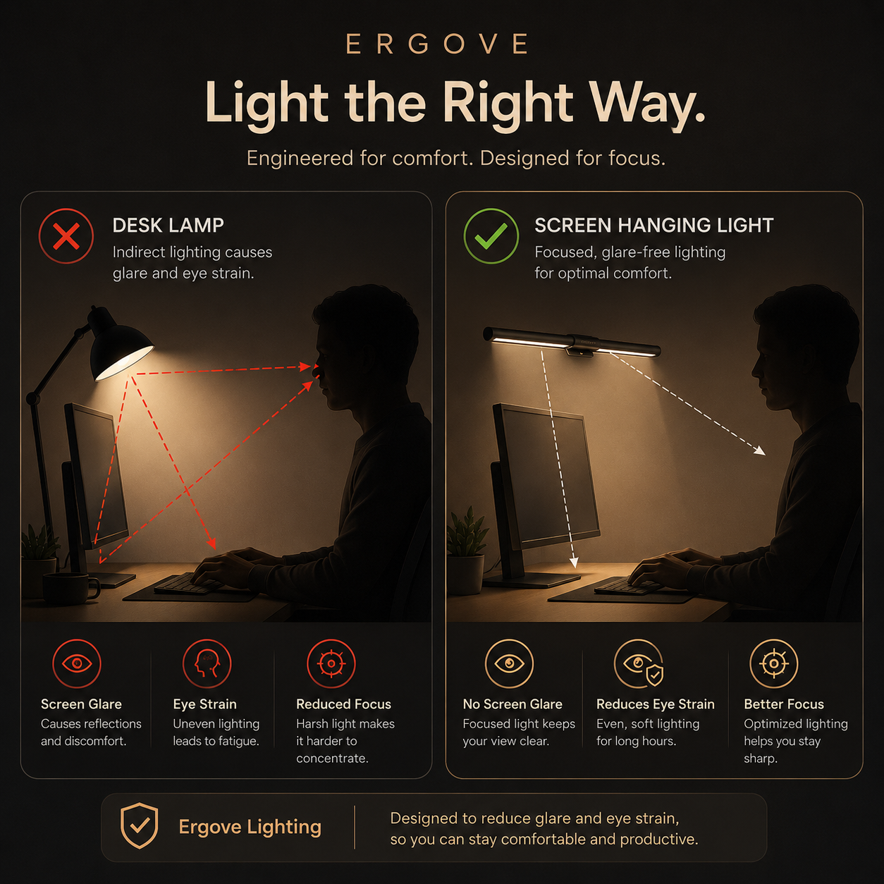Temperature Adjustable Monitor Light-Bar
