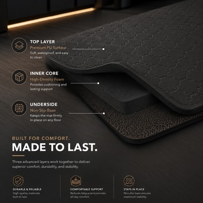 Anti-Fatigue Standing Desk Mat